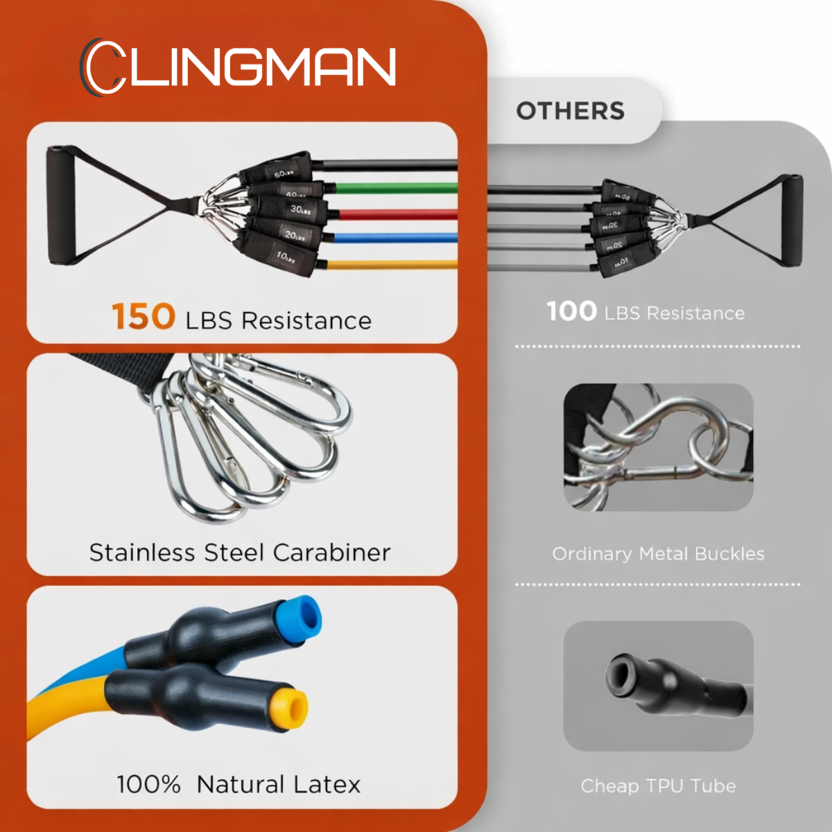 Clingman Resistance Bands Set
